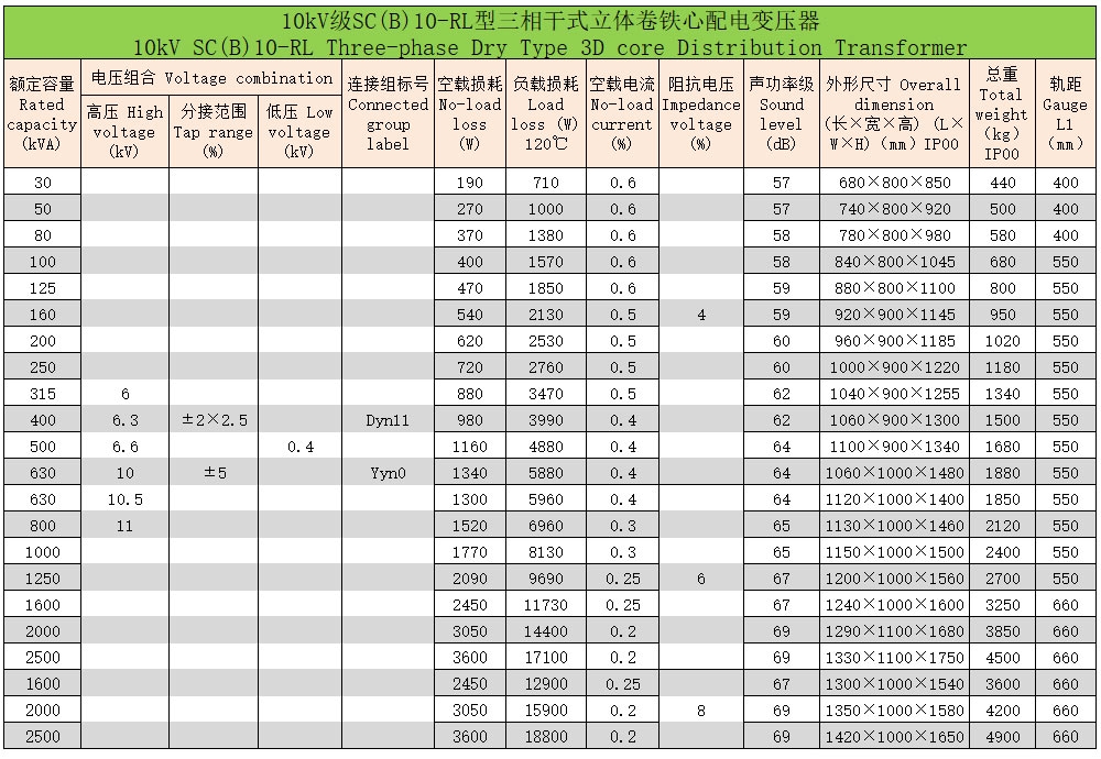 環氧樹脂澆注立體卷鐵心三相干式配電變壓器4 環氧樹脂澆注立體卷鐵心三相干式配電變壓器4
