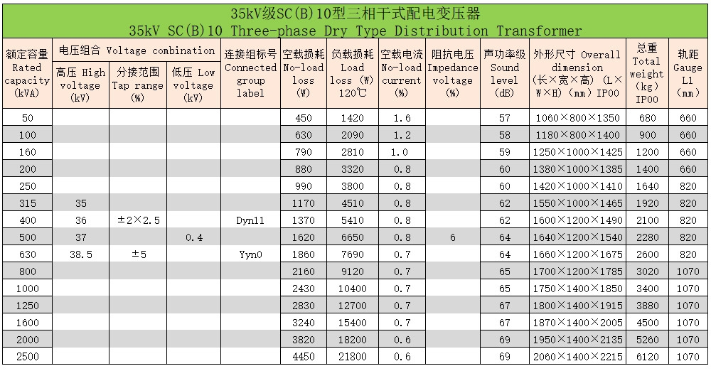 環氧樹脂澆注三相干式變壓器10 環氧樹脂澆注三相干式變壓器10